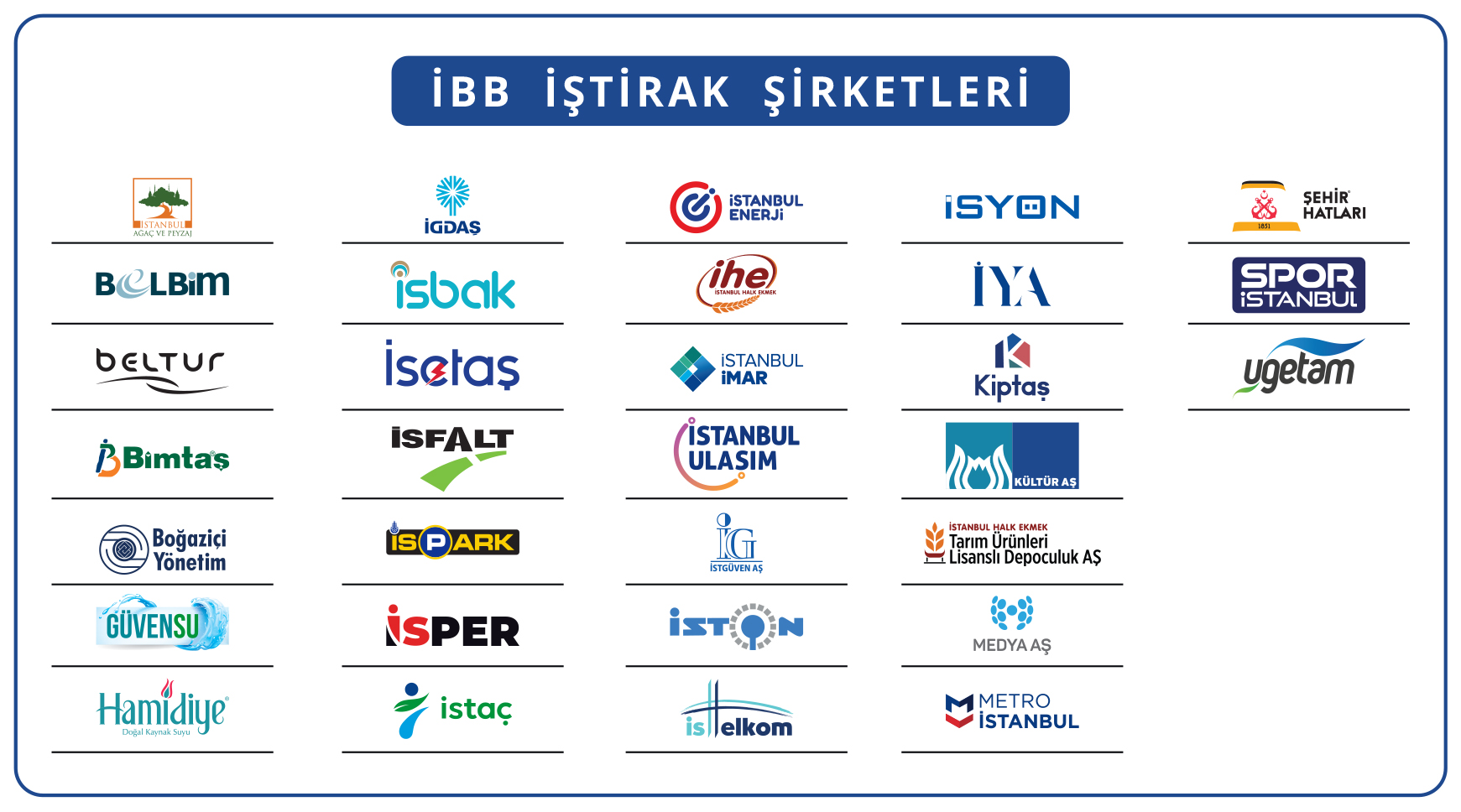 İBB İştiraklerinden Rekor Başarı 